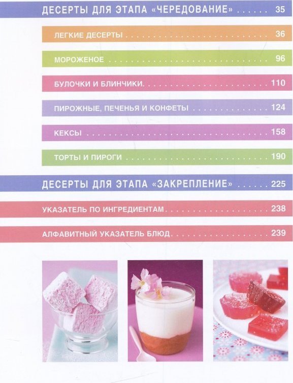 Десерты Диеты Дюкан